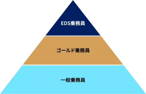 キャリアパス図